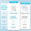 Waterdrop G2 Refurbished Reverse Osmosis System