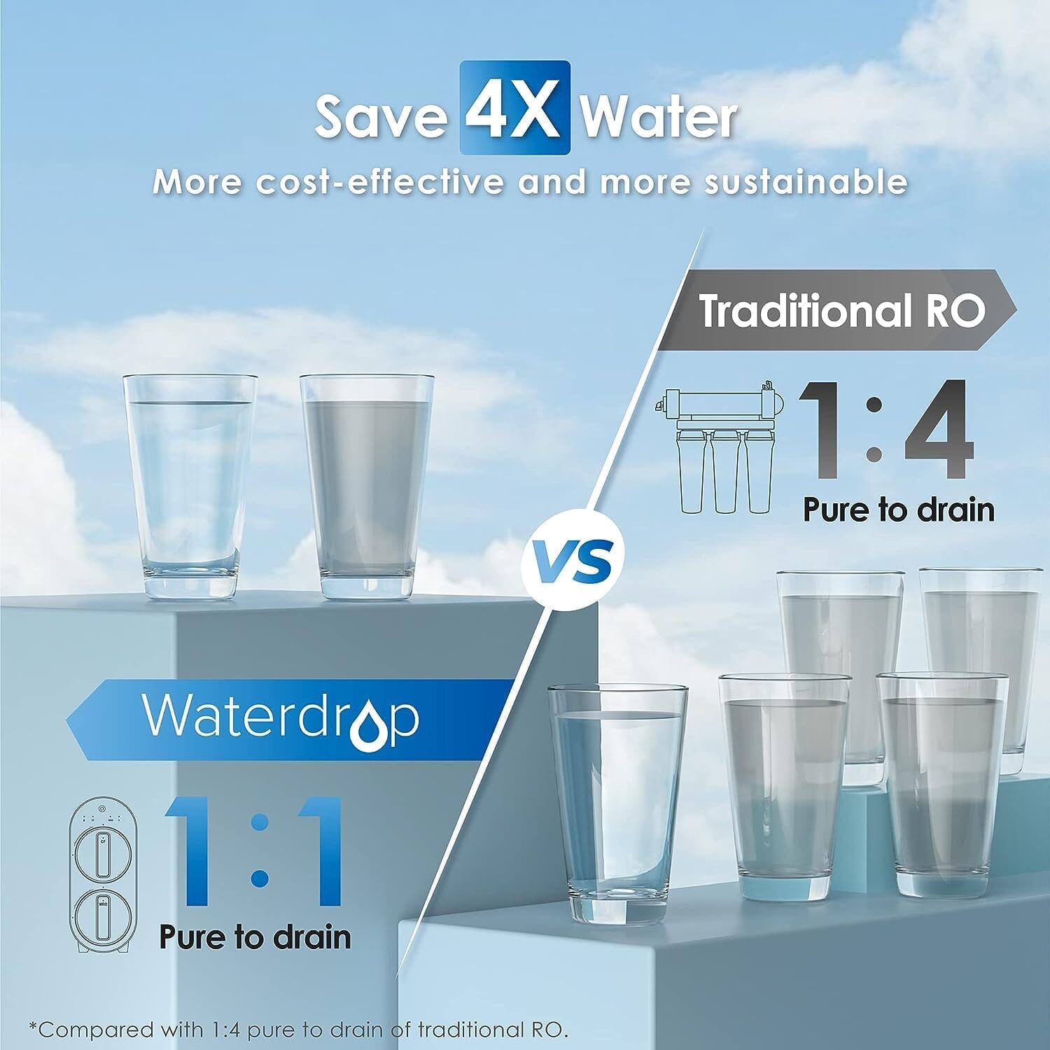 Waterdrop G2 Refurbished Reverse Osmosis System