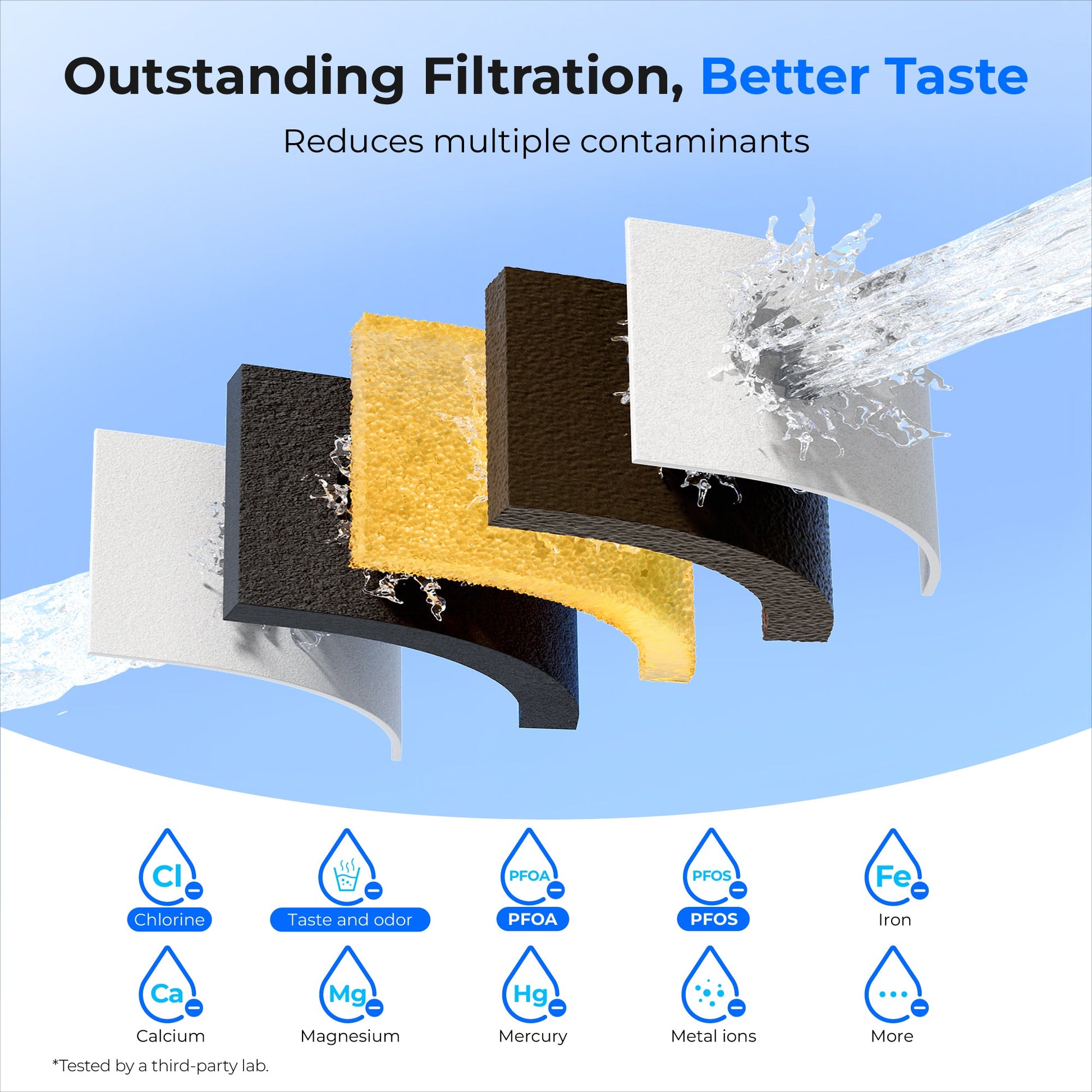 Waterdrop 200-Gallon Long-Life Water Filter Pitcher, NSF Certified Water Purifier